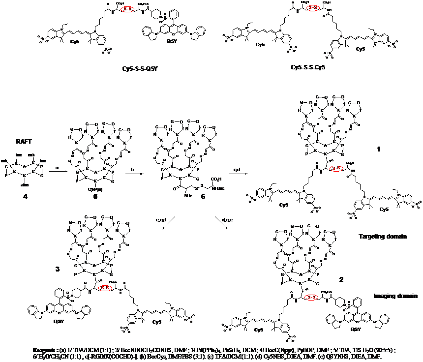 Theranostics Image