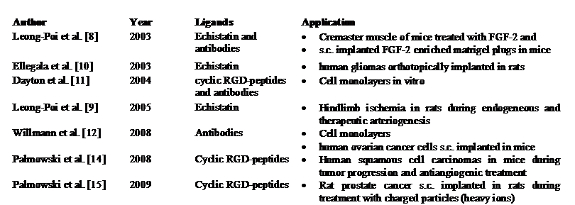 Theranostics Image