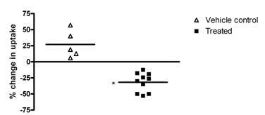 Theranostics Image