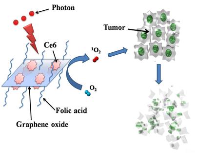 Theranostics Image