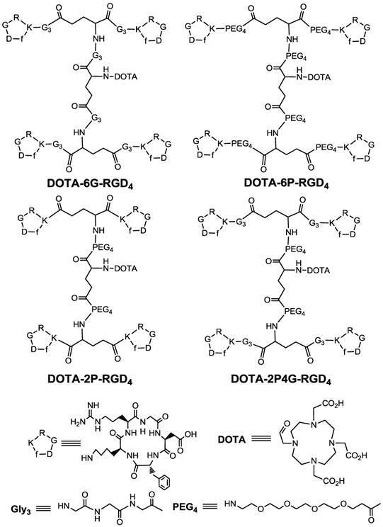 Theranostics Image