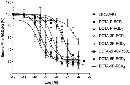 Theranostics Image