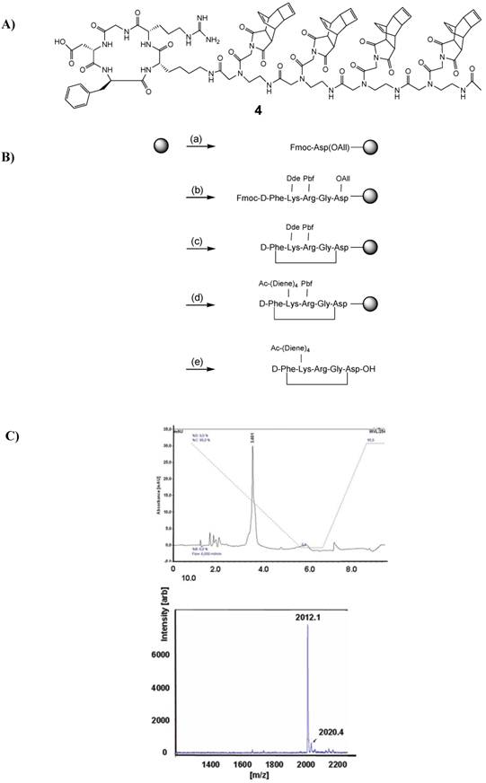 Theranostics Image