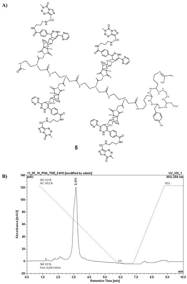 Theranostics Image