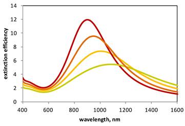 Theranostics Image