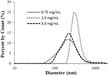 Theranostics Image