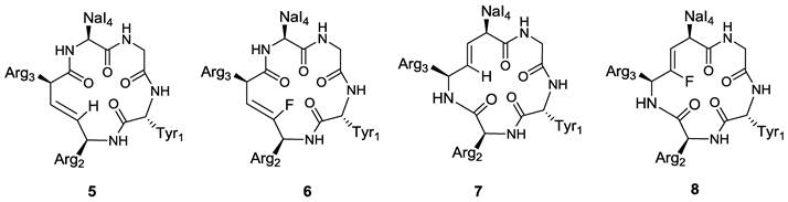 Theranostics Image