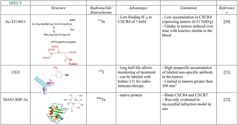 Theranostics Image