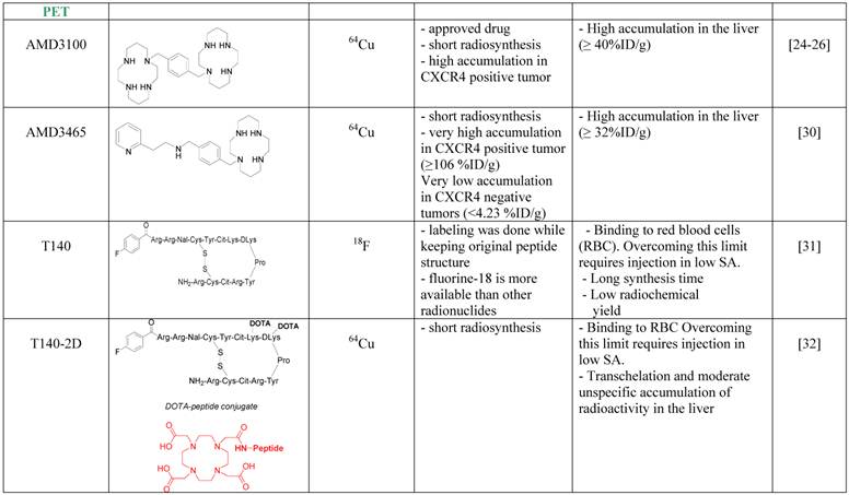 Theranostics Image