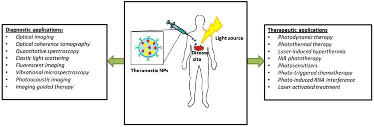 Theranostics Image