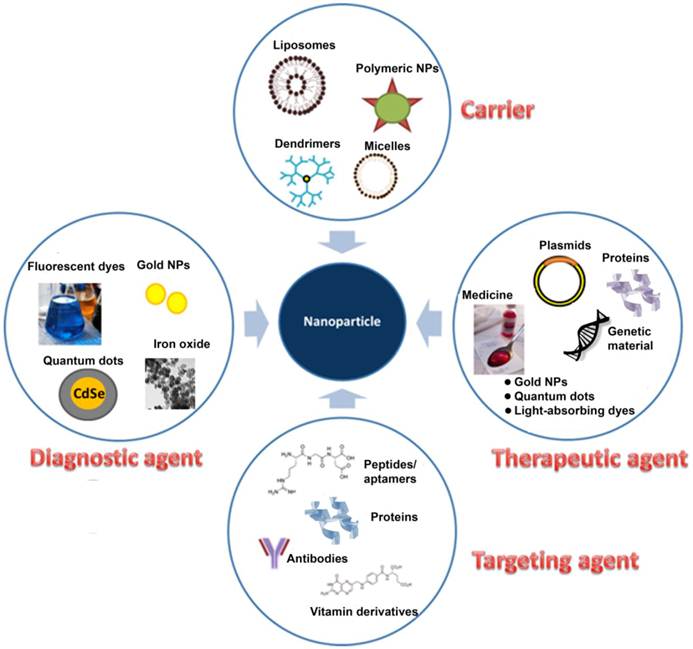 Theranostics Image