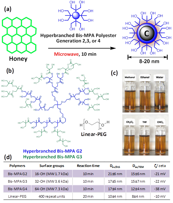 Theranostics Image