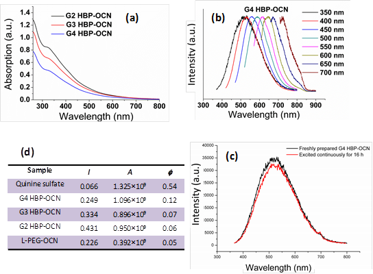 Theranostics Image