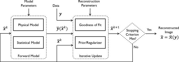 Theranostics Image