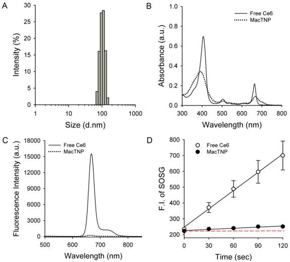 Theranostics Image