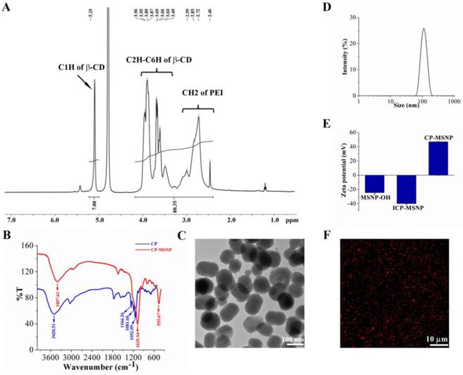 Theranostics Image