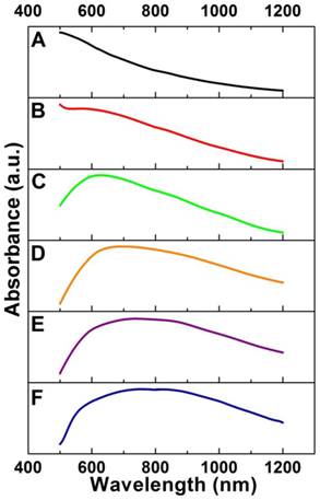 Theranostics Image