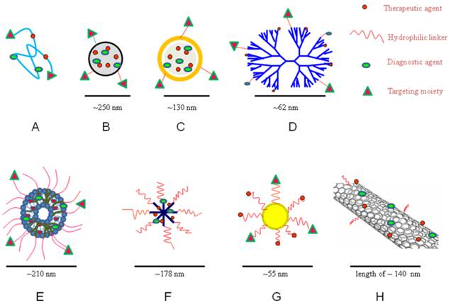 Theranostics Image