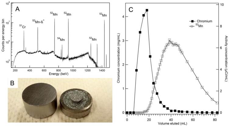 Theranostics Image