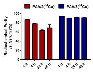 Theranostics Image