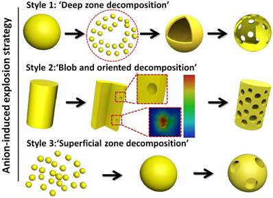 Theranostics Image