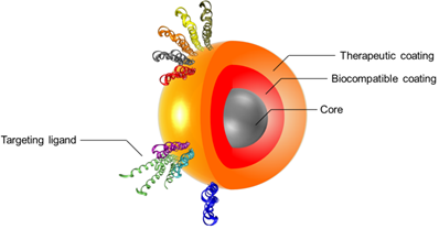 Theranostics Image