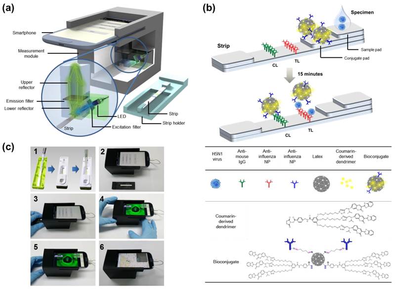 Theranostics Image