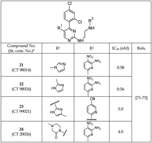 Theranostics Image