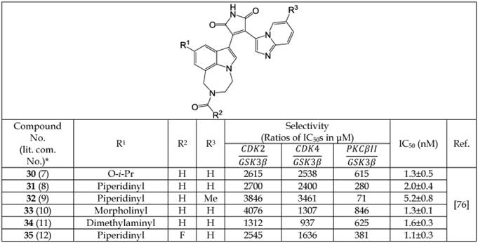 Theranostics Image