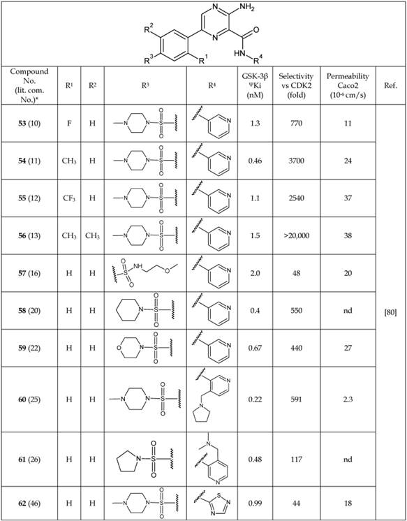 Theranostics Image