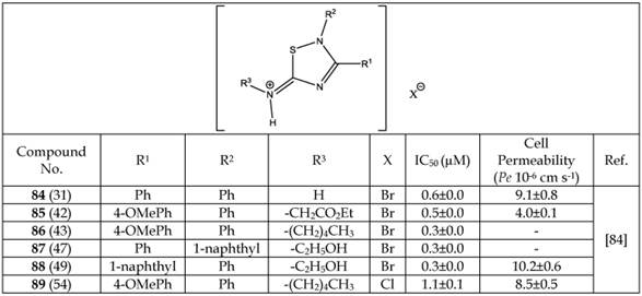 Theranostics Image