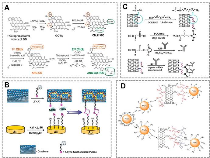 Theranostics Image