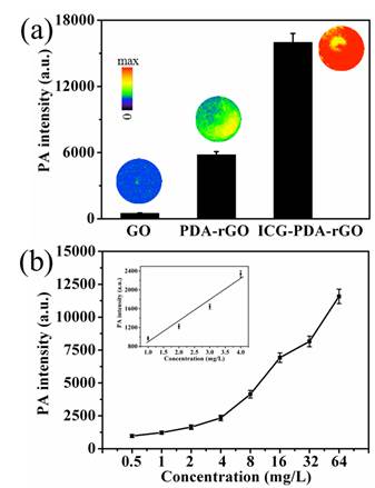 Theranostics Image