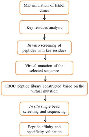 Theranostics Image