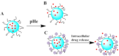 Theranostics Image