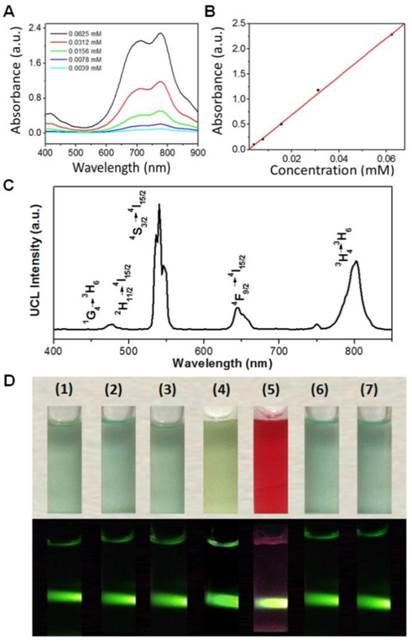 Theranostics Image