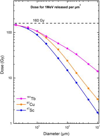 Theranostics Image