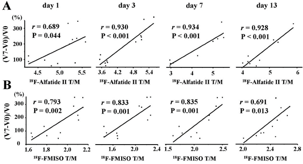 Theranostics Image