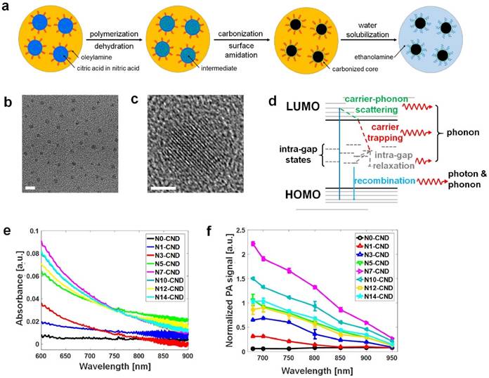 Theranostics Image