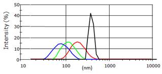 Theranostics Image