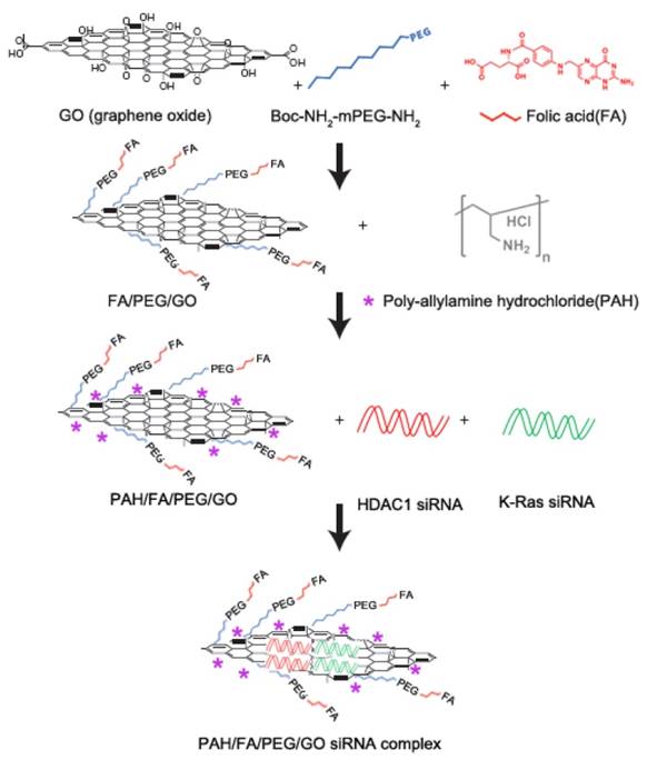 Theranostics Image