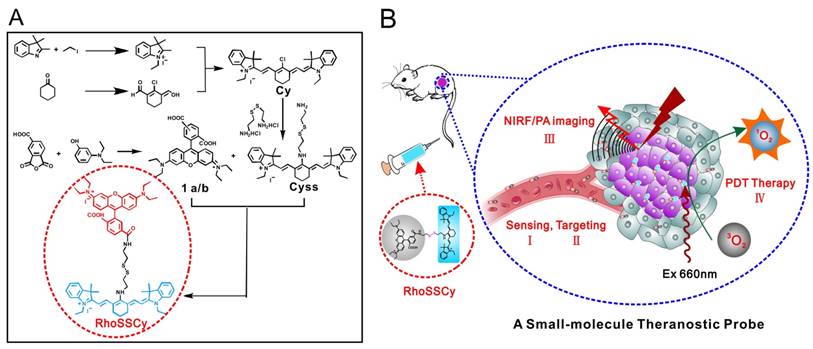 Theranostics Image