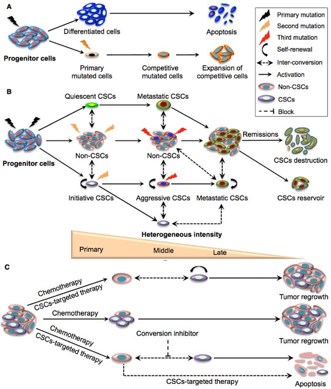 Theranostics Image