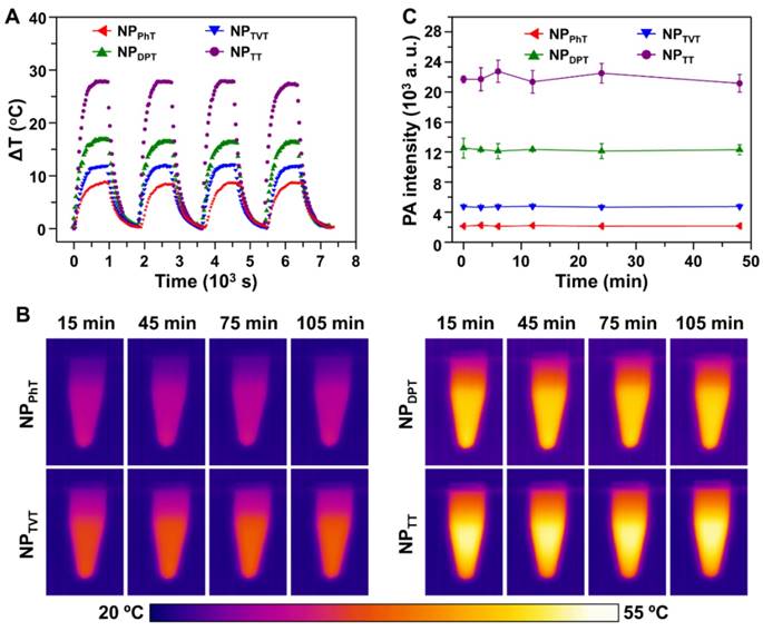 Theranostics Image