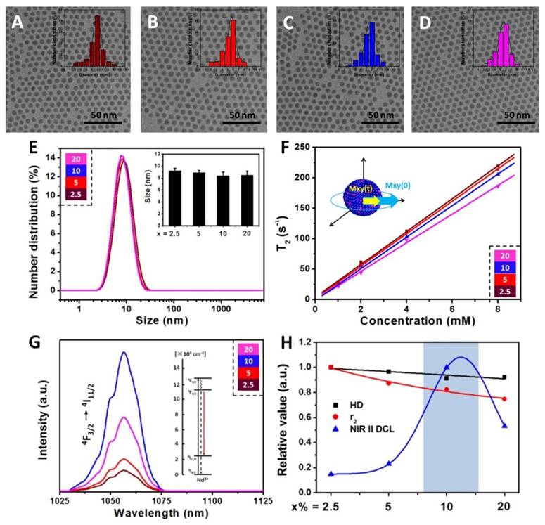 Theranostics Image