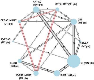 Theranostics Image