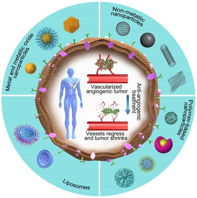 Theranostics Image