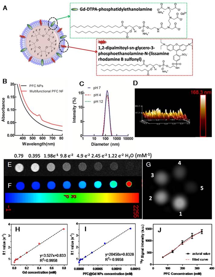 Theranostics Image