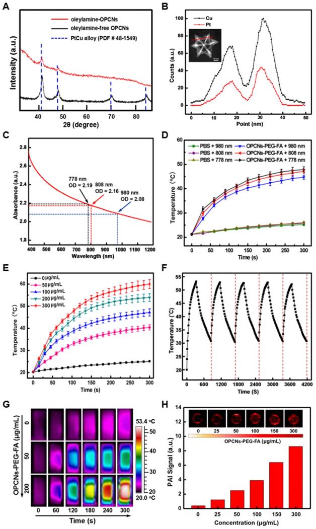 Theranostics Image