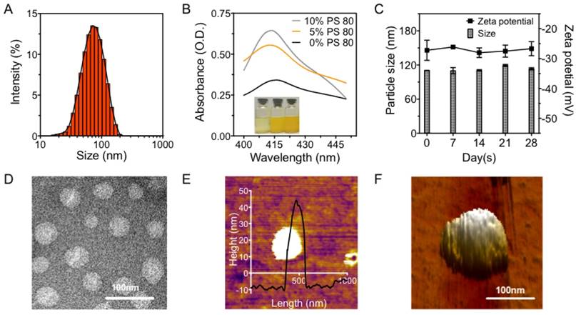 Theranostics Image